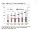 공사채,부채,증가,자금,수급,내년,시장,한전,공급,연구원