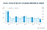 대비,거래금액,거래량,분기