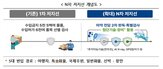 관세청,운영