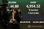 코스피,상승,SK하이닉스,장중,지수,메모리,삼성전자,반도체,원화,비중