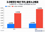 피해자,지원,예산,사건,경찰,비용,범죄피해자,법무부,국가,범죄