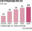 연체,주택담보대출,연체율
