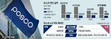 포스코,노조,파업,교섭,위기,회사,경영진,올해,영업이익,노사