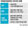 판매,가입,자금,투자,상품,펀드