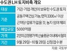 매입,토지,주택,수급,수도권,비축,대상,조절,공공토지