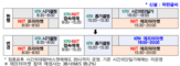애프터마켓,오후,거래,운영,한국거래소,시장