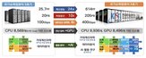 6호기,서비스,성능,활용,연구자,슈퍼컴