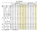 제조업,반도체,영업이익률,매출,비제조업,중소기업,대기업,제외,영향,업종