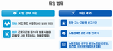 감독,사업장,지방정부,대상,점검,계획,감독관,대한,확인,수사