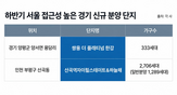 전셋값,서울,아파트,역세권,실수요자,상승,평균