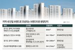 단지,브랜드,브랜드타운,예정,지역,규모,조성,단일,챔피언스시티