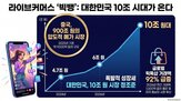 라이브커머스,플랫폼,시장,규모,콘텐츠,상품,라이브,패션,브랜드,거래액