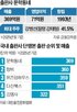문학동네,지분,대표,매각,작가,매출,문학