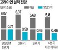 선임,감사위원,회장,주총,이사