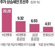 수주,한국,국내,정부,조선주,한화오션,규모,현대중공업