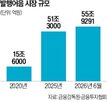 발행어음,삼성증권,고객,제재,국내,은행,상품