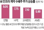 데이터센터,퀄컴,광섬유,인프라,코닝,계약,규모
