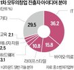 창업,모두,아이디어,지식재산권,사업