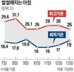 기온,인플루엔자,전망,아침,일교차,환자,공기,영향