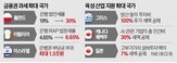 공제,세액,각국,기업,지난해,올해,법인세율
