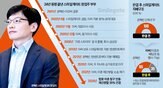 지분,스마일게이트,주식,현금,스마일게이트홀딩스,판단