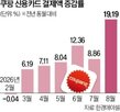 결제액,지난해