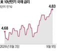 금리,바이백,시장,재무부,규모,미국,국채,장관,만기