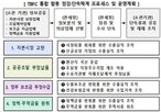 분야,업체,금융범죄,재정,정부
