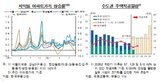 가계대출,주택,주택시장,한은,거래,대출,확대,정부,최근,올해