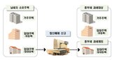 신청,특례,신고,합산배제