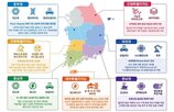 지역,권역,사업,추진,구축,분야,지원