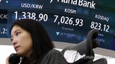 지수,상승,미국,코스피,하락,탐색,내린,선물