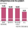 평가,벨기에,제이알,대출,캐시트랩,파이낸스타워,현지,발생