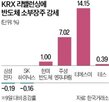 지수,이날,반도체,하락,비중,가운데