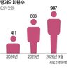 회원,신한은행,배달앱,1000만,소상공인