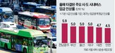 노조,임금,연봉,통상임금,요구,조합,사측,기준,기준시간