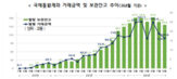 국채통합계좌,예탁결제원,결제,외국인,이용