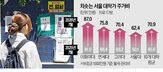 월세,인근,학생,원룸,서울대,학교,저렴한,대학가
