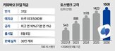 적금,고객,토스뱅크,다람쥐,상품,만기,이자