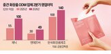 하이드로겔,마스크,매출,생산,브랜드,업체,화장품