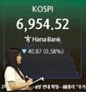 개인,코스피지수,외국인,회복,매수,이날,이후,기관,미국
