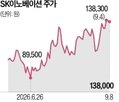 합병,SK이노베이션,연기금,순매수,매출,주가
