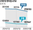 시중은행,편의점