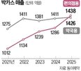 박카스,출시,매출,제품,올해,동아제약
