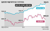 인상,금리,긴축,코스피지수,시장,증시,기준금리,캐리,기업,엔화