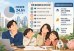 가구,중산층,진짜,이상,조건