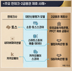 심사,대출,테크,토스,자산,카카오페이,데이터,평가