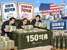 발행,정부,외평채,대미투자,조달,한도,사업,외환시장