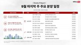 2순위,1순위,1600-1004,부산,인천,접수