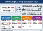주가,상승,SK하이닉스,반도체,장비,종목,메모리,주요,기업,협력사